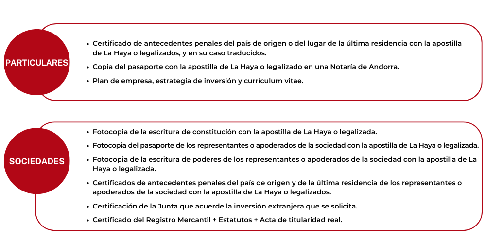 Documentación por la creación de una empresa en Andorra: particulares y sociedades.