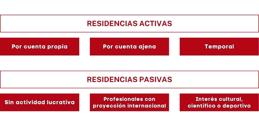 permisos de residencia en el Principado