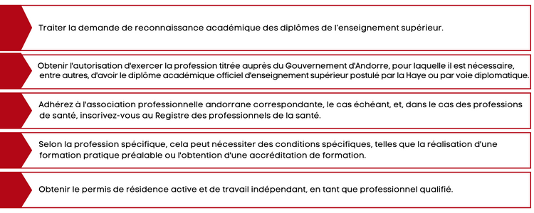 Procédure pour devenir freelance en Andorre