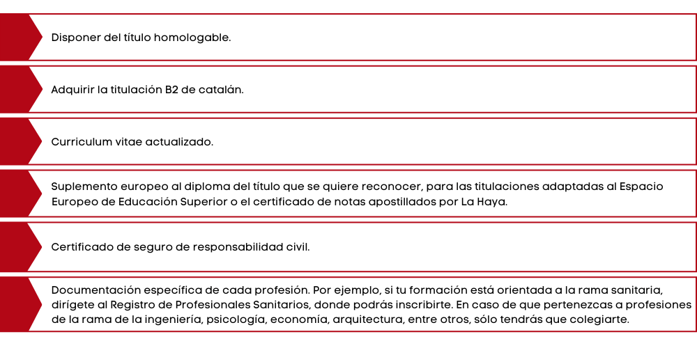 Requisitos para ser freelance en Andorra