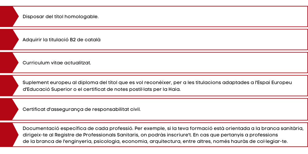 Requisits per a ser freelance a Andorra