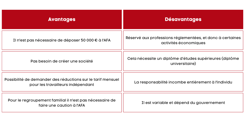 Avantages et inconvénients d'être un professionnel qualifié