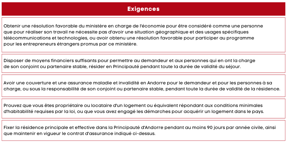 Conditions requises pour obtenir la résidence pour les nomades digital en Andorre