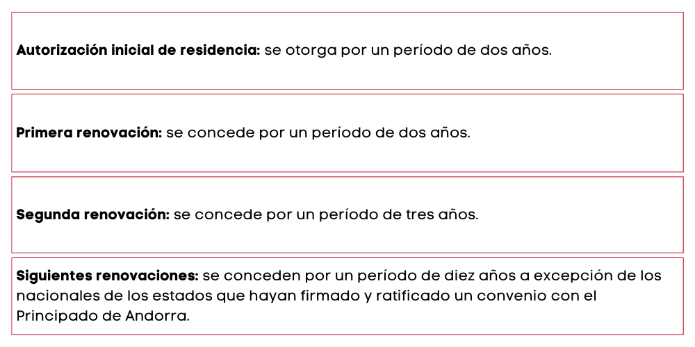 Periodo de autorización de residencia para nómadas digitales en Andorra