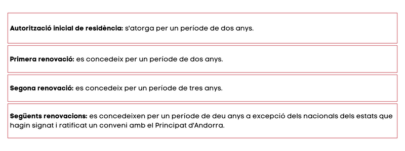 Període d'autorització de la residència nomada digital andorra