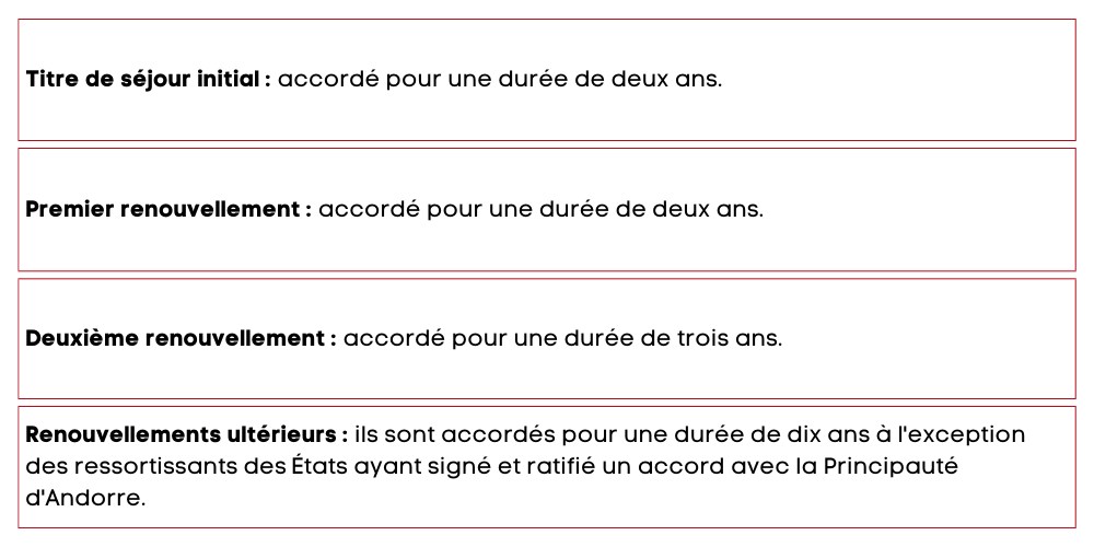 Période d'autorisation de séjour pour les nomades digital en Andorre