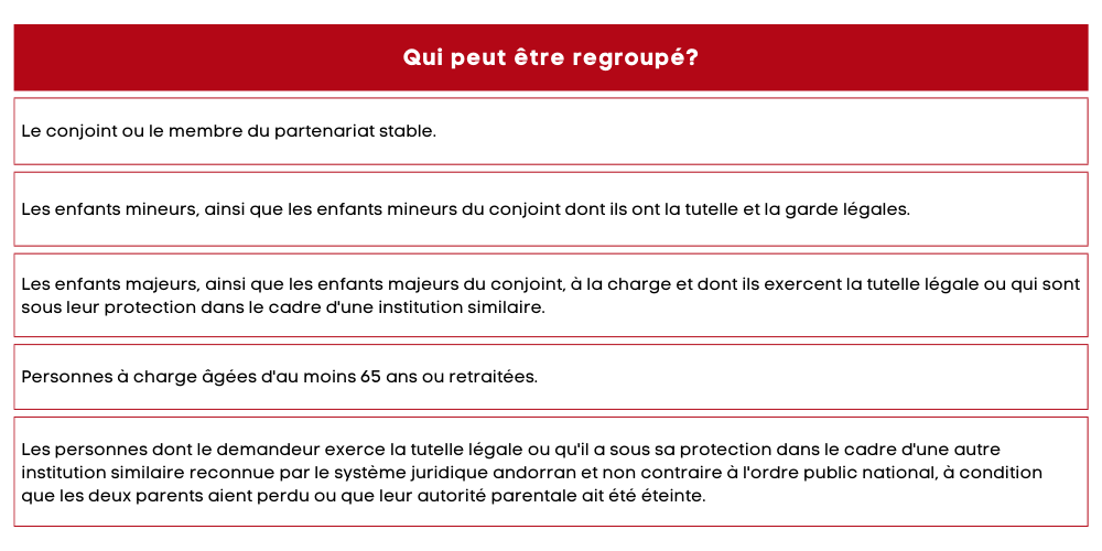 Regroupement familial pour les titulaires d'un titre de séjour pour nomades digital