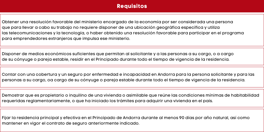 Requisitos para la obtención de la residencia para nómadas digitales en Andorra