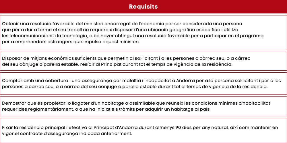 Requisits per obtenir residència per a nòmada digital al Andorra